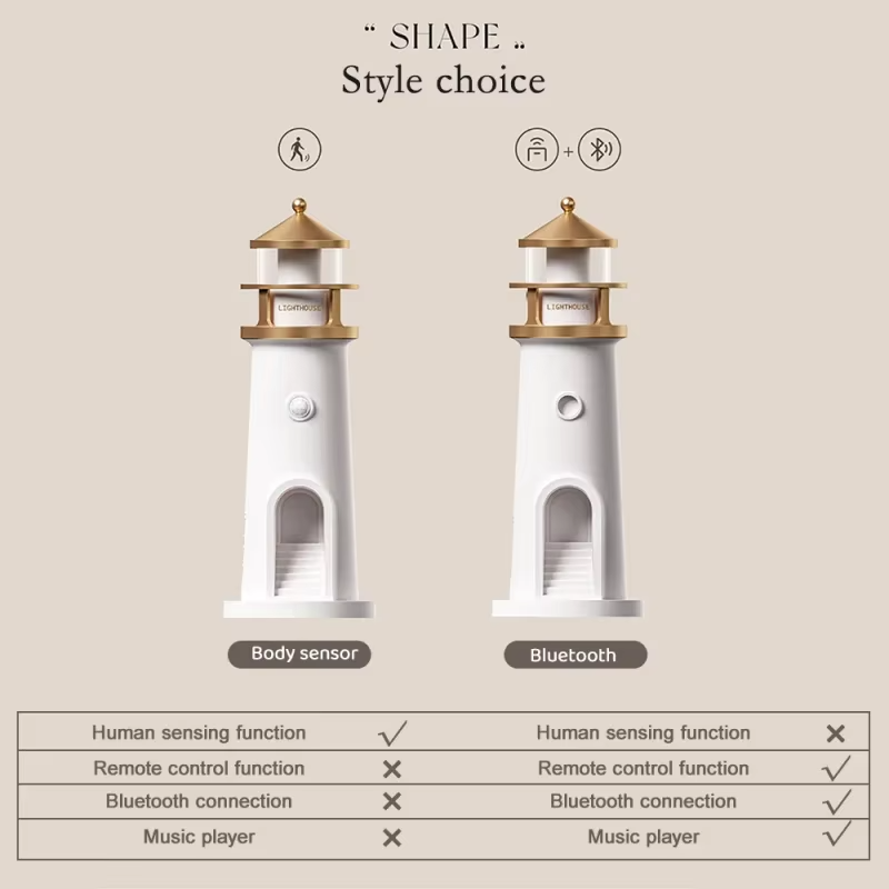 3D Lighthouse Moon Projector + Remote